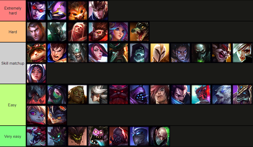 Matchup tierlist + my current go to build (High elo NA Darius player) :  r/Dariusmains